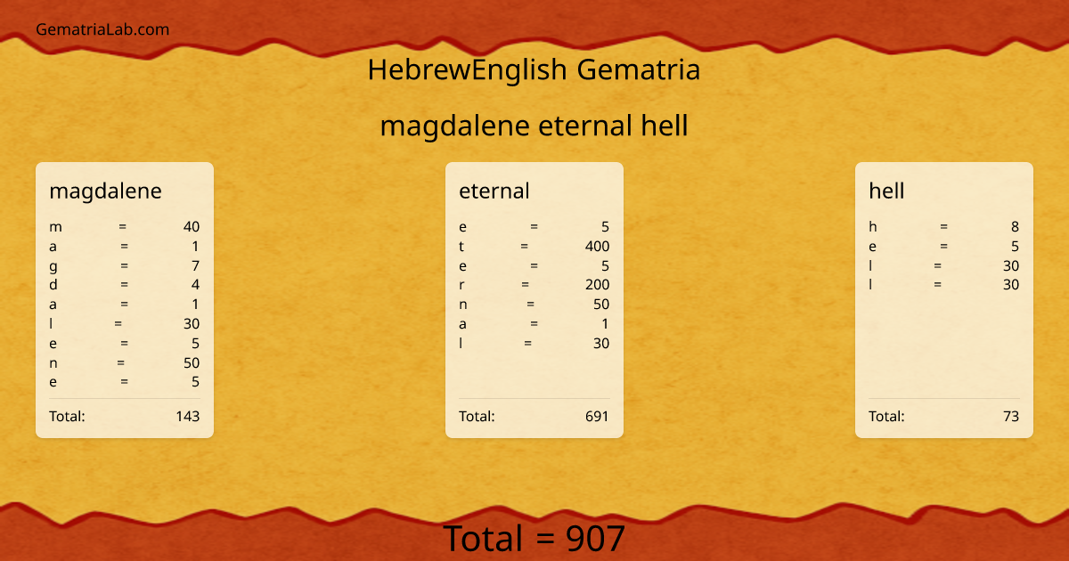 magdalene eternal hell in hebrewEnglish Gematria